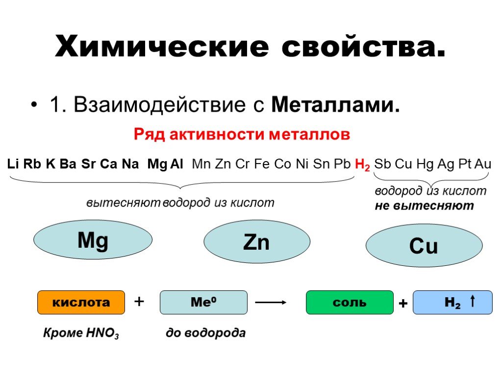 Активность металлов mg. Ряд активности металлов с кислотами. Ряд активности металлов с водородом. Активные металлы взаимодействуют с. Какие металлы вытесняют водород.