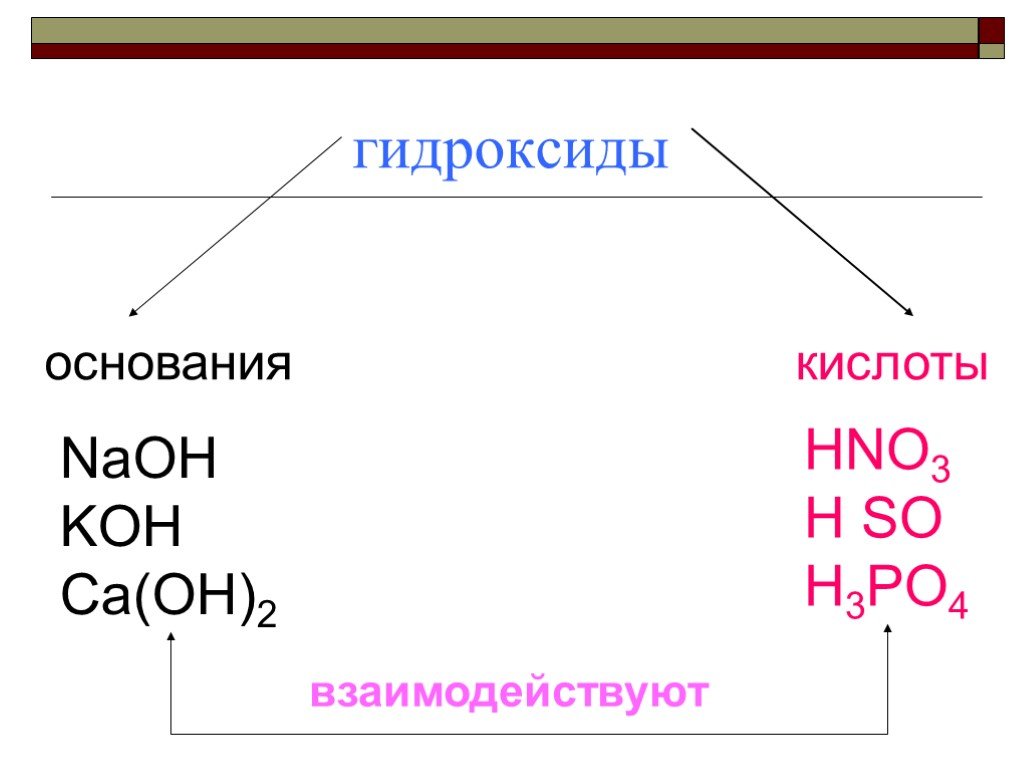 Hno3 кислотный гидроксид. Гидроксиды кислоты и основания. Гидроксиды основания. Koh основание или кислота. 10 Гидроксидов.