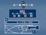A + B  C +D k1 k2 H2 + Br2 => HBr + HBr A B C D 300C n C,D A,B. Окончание реакции. k2 => 0 K=>
