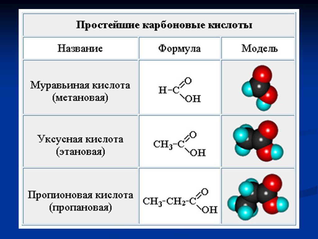 Кислота имеет общую формулу. Карбоновые кислоты формула молекулы. Гомологический ряд предельных одноосновных карбоновых кислот. Молекулярная формула карбоновой кислоты. Карбоновая кислота структурная формула.