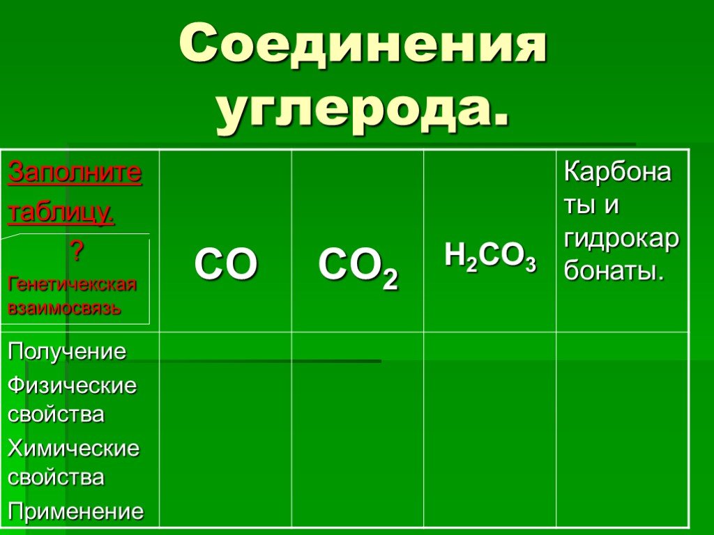 Перечислить соединения углерода. Соединения углерода. Углерод и углеродные соединения. Хим соединения углерода. Кислородные соединения углерода.