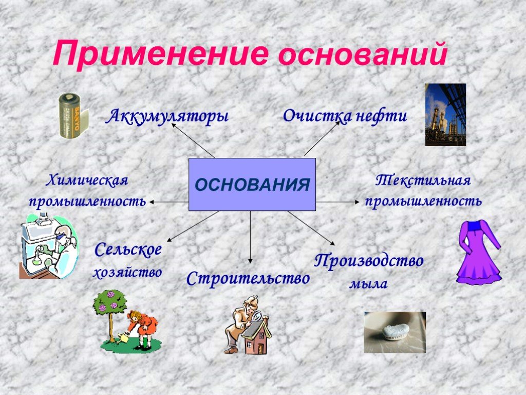 Использование оснований. Применение оснований. Основания в быту. Основания в повседневной жизни. Применение оснований химия.