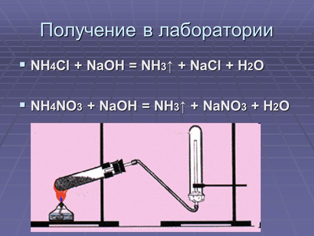 Nh4cl h2o реакция. Nh4no3 NAOH. Получение nh4cl из nh3. Получение аммиака в лаборатории. Nh4no3 получить nh3.