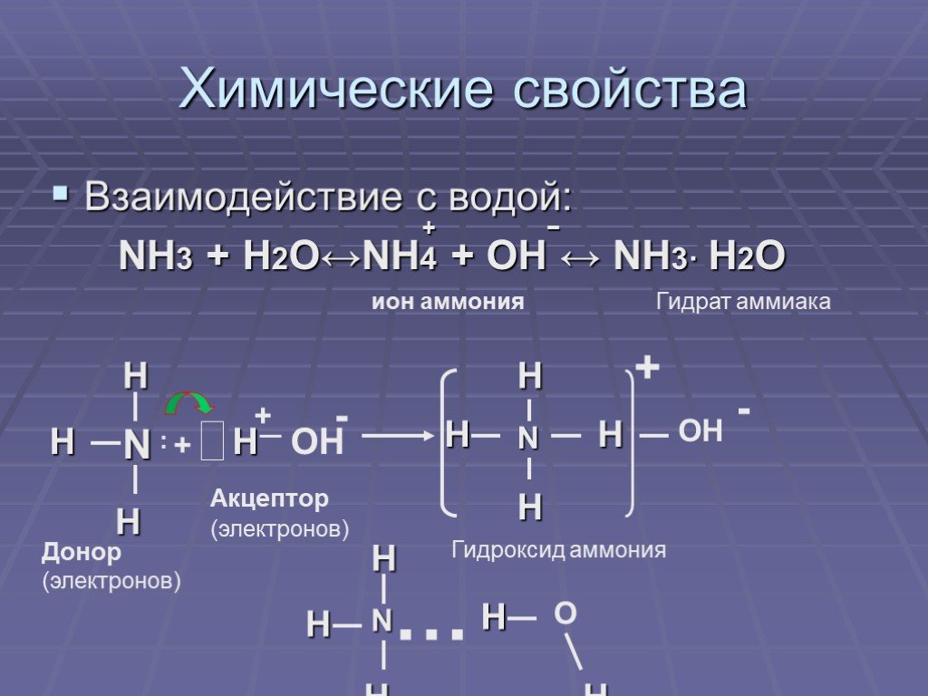 N2 h2o продукт реакции