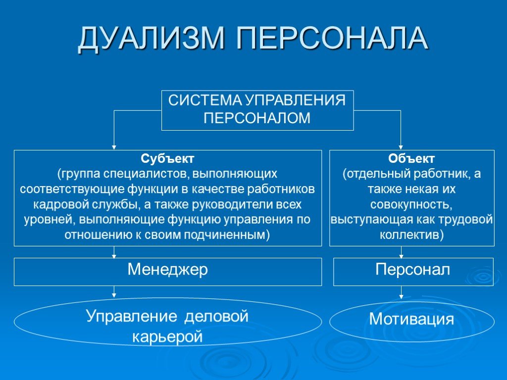 Презентация персонал предприятия как объект управления