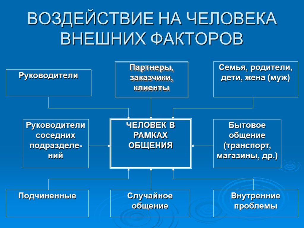 Презентация персонал предприятия как объект управления