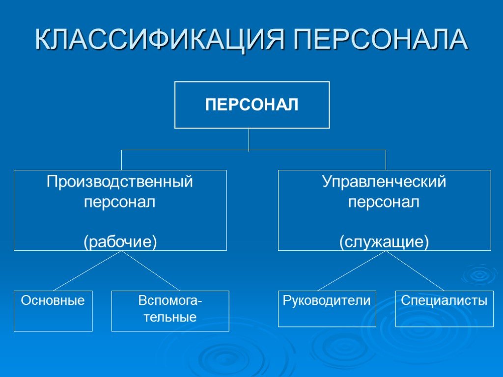 Презентация персонал предприятия как объект управления