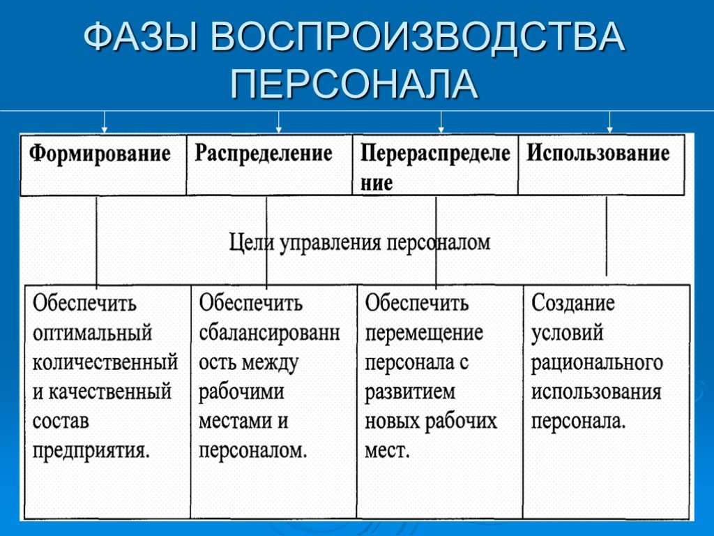 Презентация персонал предприятия как объект управления