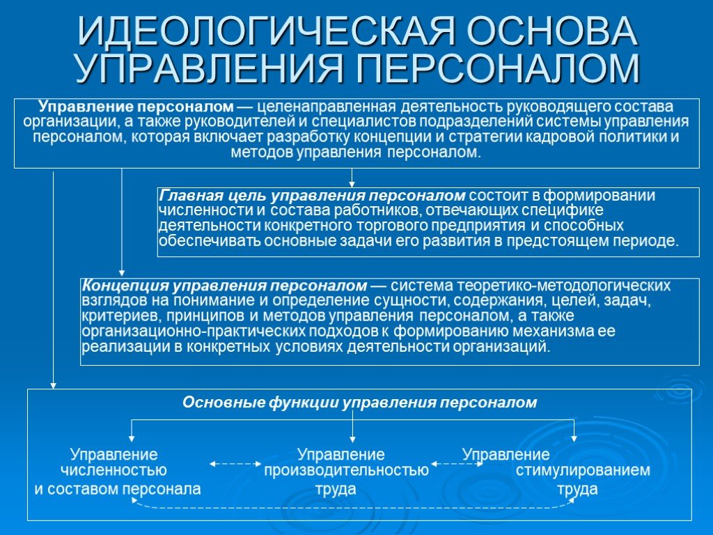 Презентация персонал предприятия как объект управления