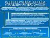 ИДЕОЛОГИЧЕСКАЯ ОСНОВА УПРАВЛЕНИЯ ПЕРСОНАЛОМ