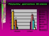 Результаты диагностики 8Е класса