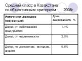Средний класс в Казахстане по объективным критериям 2005г