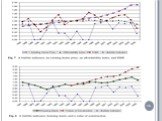 Пузыри на рынке недвижимости Слайд: 15