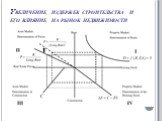 Увеличение издержек строительства и его влияние на рынок недвижимости