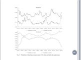 Пузыри на рынке недвижимости Слайд: 45