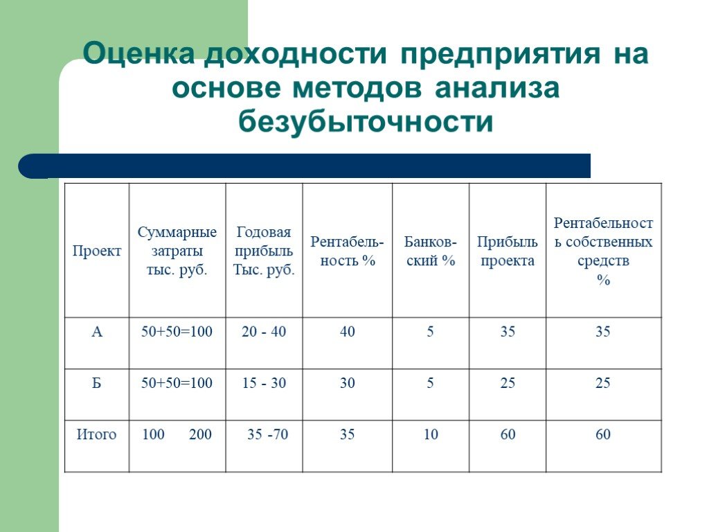 Анализ рентабельности предприятия презентация