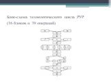 Блок-схема технологического цикла РУР (16 блоков и 39 операций)