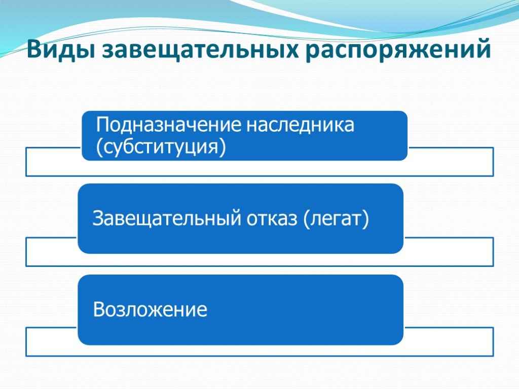 Виды распоряжений. Виды завещательных распоряжений. Виды завкзательных оачпорядкний. Завещательные распоряжения схема. Завещательное распоряжение.