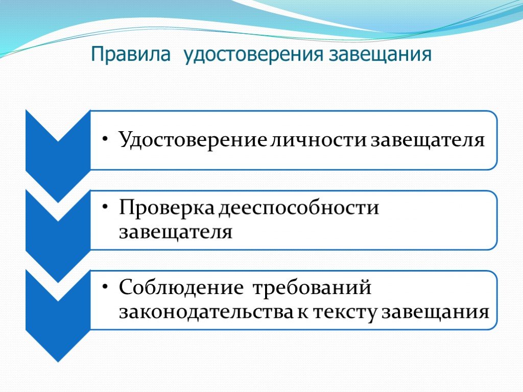 Цель пособий. Порядок удостоверения завещания. Пособие по беременности и родам. Порядок удостоверения завещания нотариусом. Цель пособия по беременности и родам.