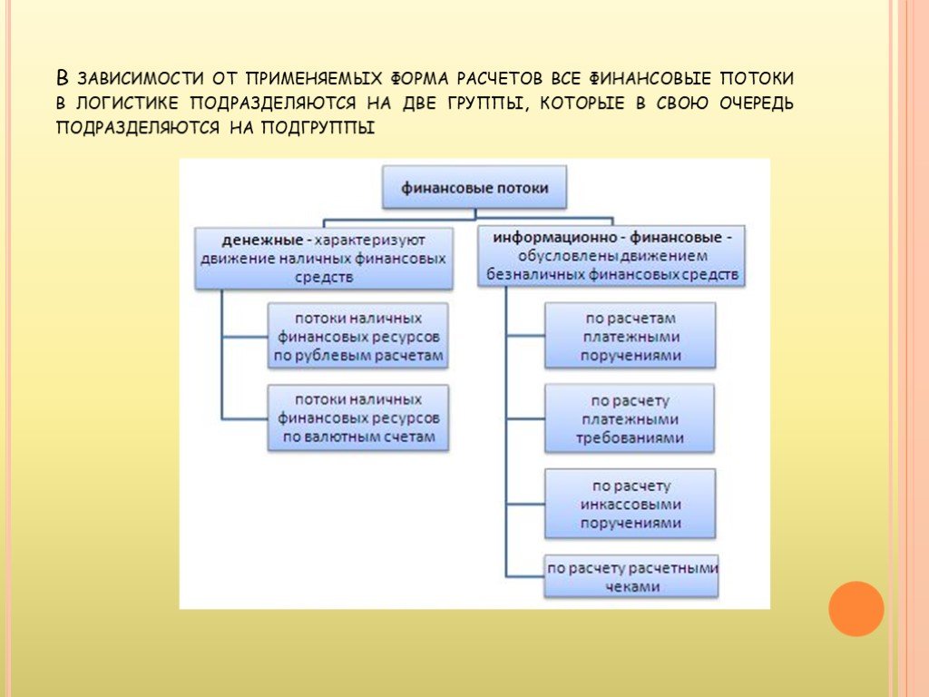 Формой воспользовалась. Финансовые потоки в логистике. Формы управления финансовыми потоками. Виды финансовых потоков по форме расчета. Виды финансового потока в логистике.