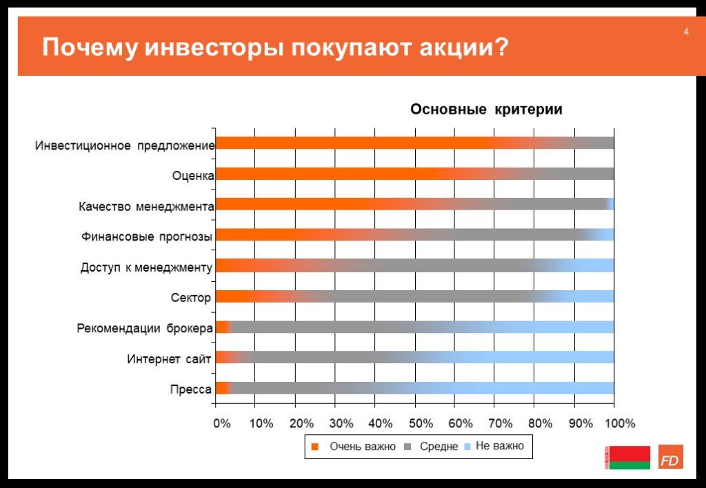 Зачем покупать. Почему инвесторы покупают акции. Критерии покупки акций. Важные критерии при выборе брокера. Критерии зарубежному инвестированию.