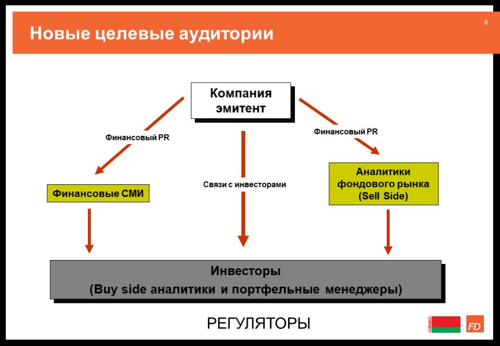 Организация эмитент. Презентация для инвестора пример. Компания эмитент. Регуляторы финансового рынка РФ. Цель участия корпорации-эмитента на фондовом рынке.