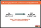 PR от государственной компании к частной (публичной). МЫ ХОРОШАЯ КОМПАНИЯ. МЫ ХОРОШАЯ ИНВЕСТИЦИЯ. Цель: Получить справедливую оценку компании рынком