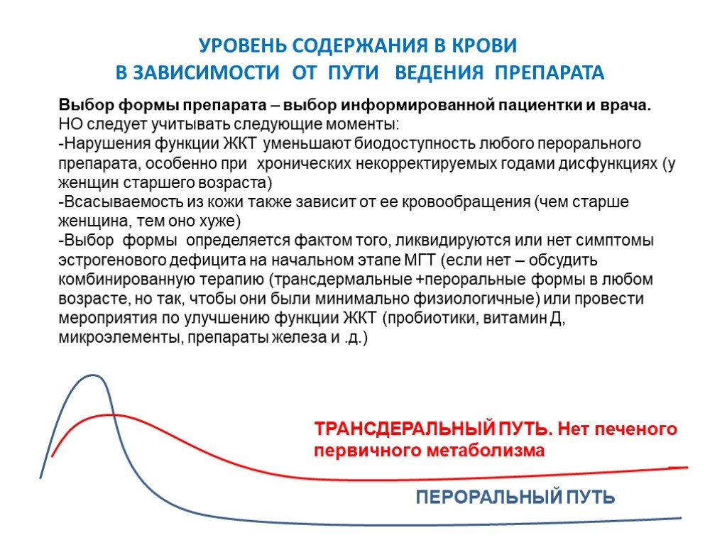 Гормонозаместительная терапия после 50 препараты и схема для женщин