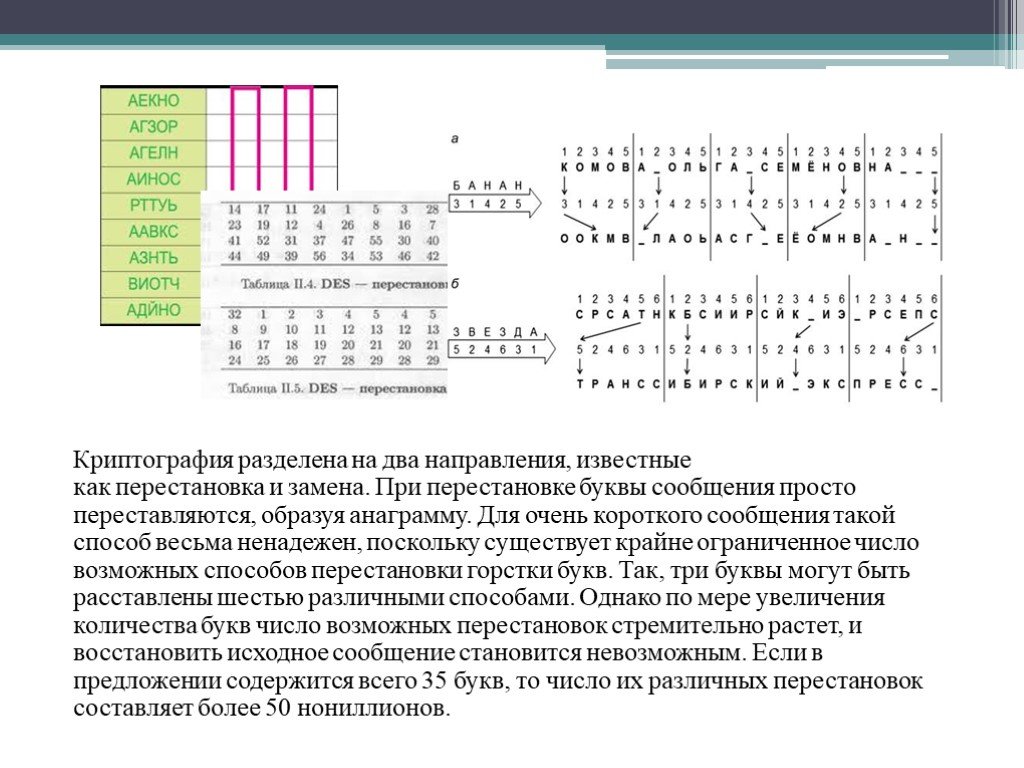 Криптография и шифры проект