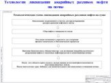 Технология ликвидации аварийных разливов нефти на почве