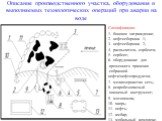 Описание производственного участка, оборудования и выполняемых технологических операций при аварии на воде. Спецификация: 1- боновое заграждение; 2- нефтесборщик 1; 3- нефтесборщик 2; 4- распылитель сорбента; 5- сорбент; 6- оборудование для временного хранения собранной нефти/нефтепродуктов; 7- мелк