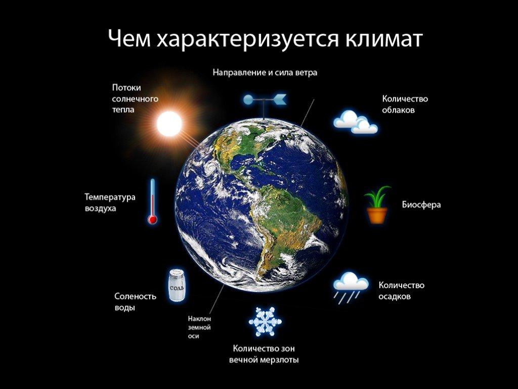 Изменение климата на земле презентация