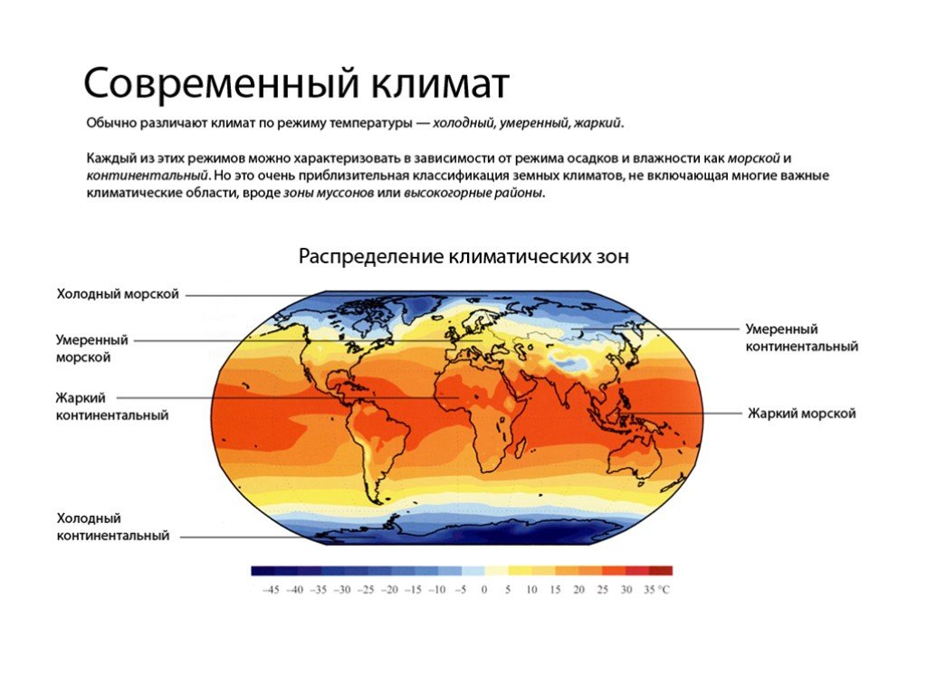 Изменение климата на земле презентация