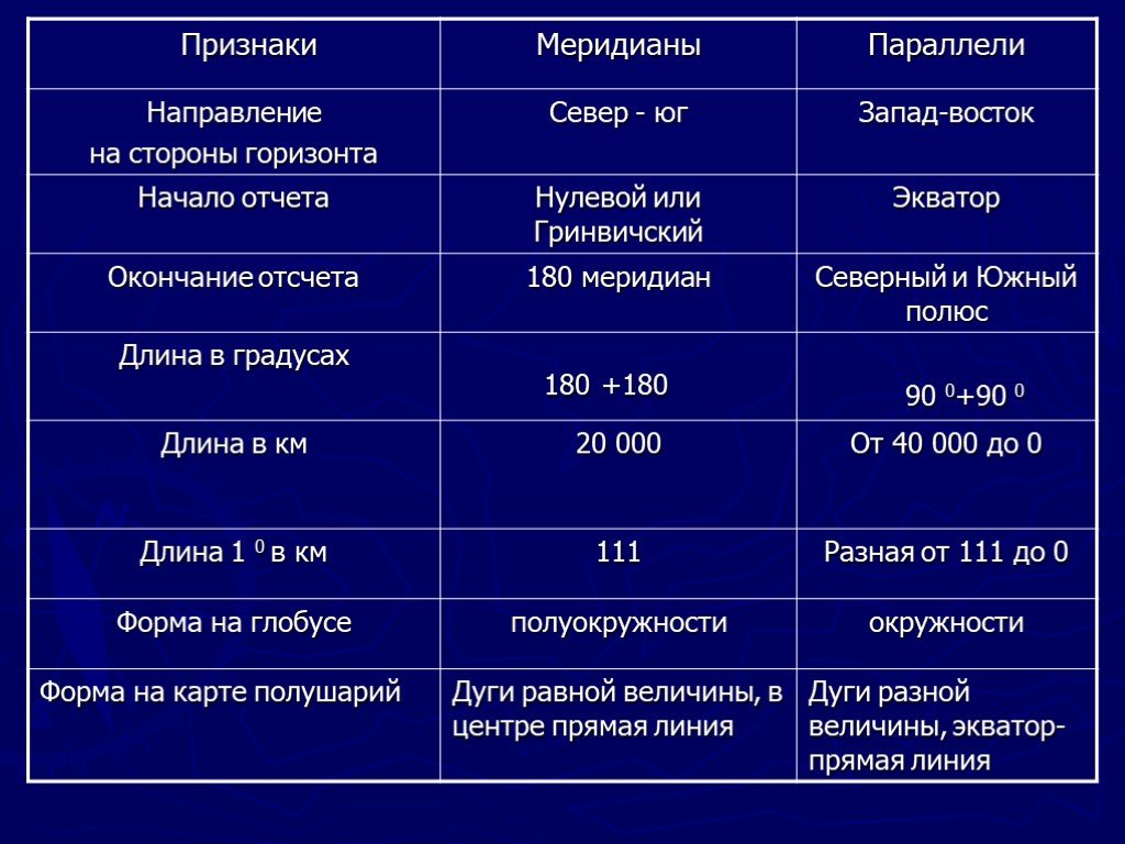 Географическая карта симптом