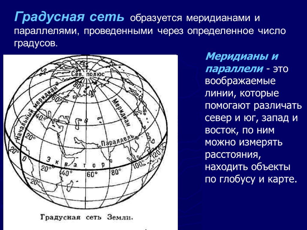 Географические координаты 5 класс география полярная звезда презентация