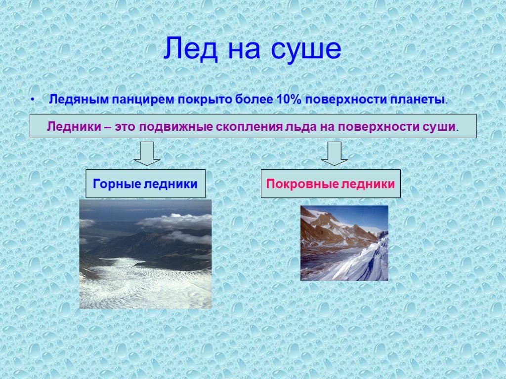 Ледник гидросфера. Горные и покровные ледники. Покровные ледники это в географии. Гидросфера ледники. Покровные ледники это в географии 6 класс.