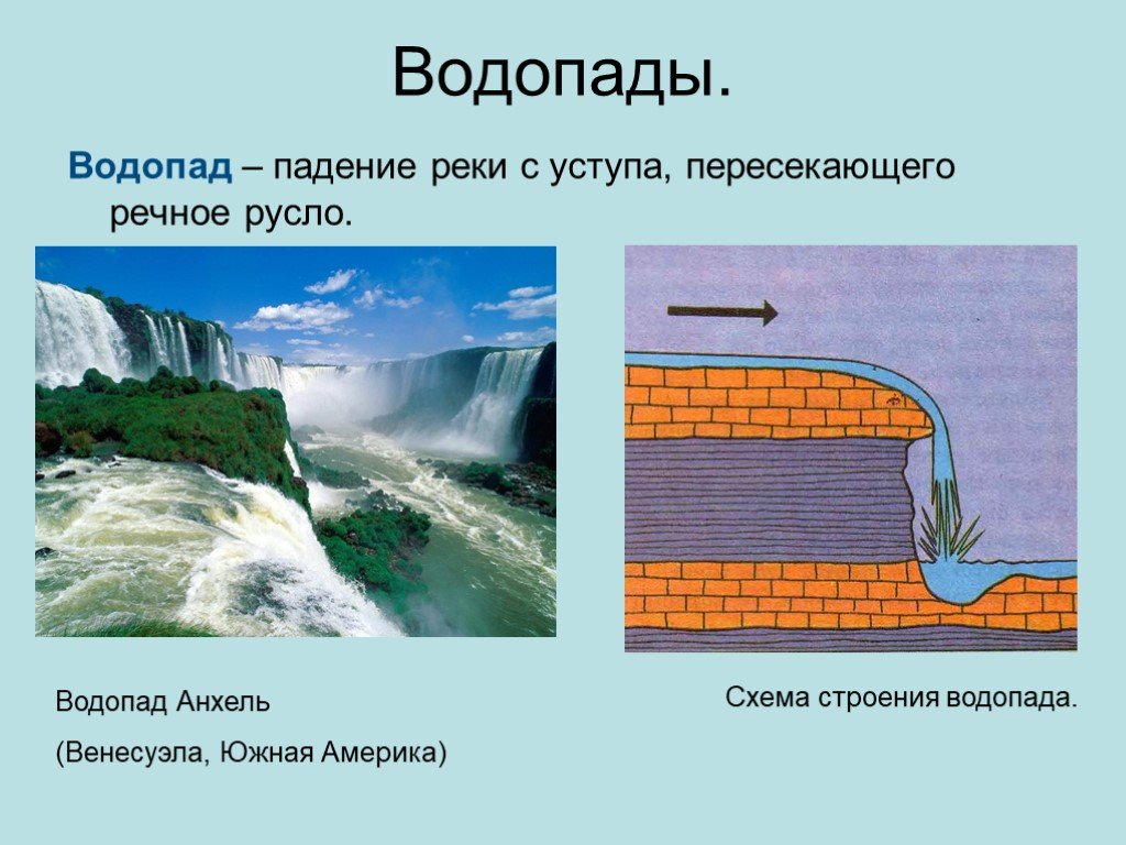 Водопады 6 класс. Что такое водопад определение. Водопад это в географии. Что такое водопад кратко. Водопад это в географии 6 класс.