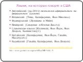 Языки, на которых говорят в США. Английский (до 2011г. не являлся официальным на федеральном уровне) Испанский (Техас, Калифорния, Нью-Мексико) Французский (Луизиана и Мэйн) Немецкий (Северная и Южная Дакота) Славянские языки (Иллинойс, Нью Йорк, Нью Джерси, Коннектикут) Китайский (Калифорния, Нью Й