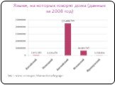 Языки, на которых говорят дома (данные за 2008 год). http://www.census.gov/hhes/socdemo/language/