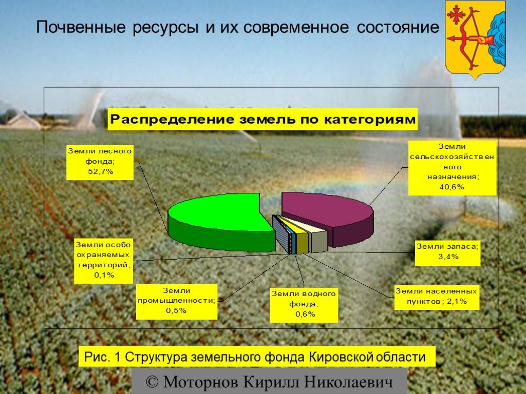 Анализ земель. Структура земельного фонда Краснодарского края по категориям земель. Земельные ресурсы Кировской области. Структура земельных ресурсов Кировской области. Почвенные ресурсы.