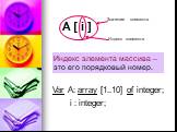 Var A: array [1..10] of integer; i : integer; Индекс элемента массива – это его порядковый номер. A [ i ]