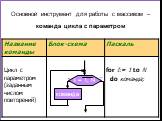 команда + _. Основной инструмент для работы с массивом – команда цикла с параметром