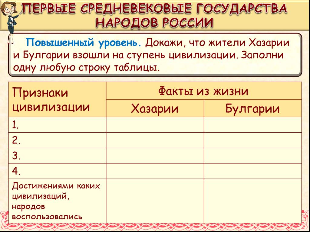 Сравнительная страны средневековой азии