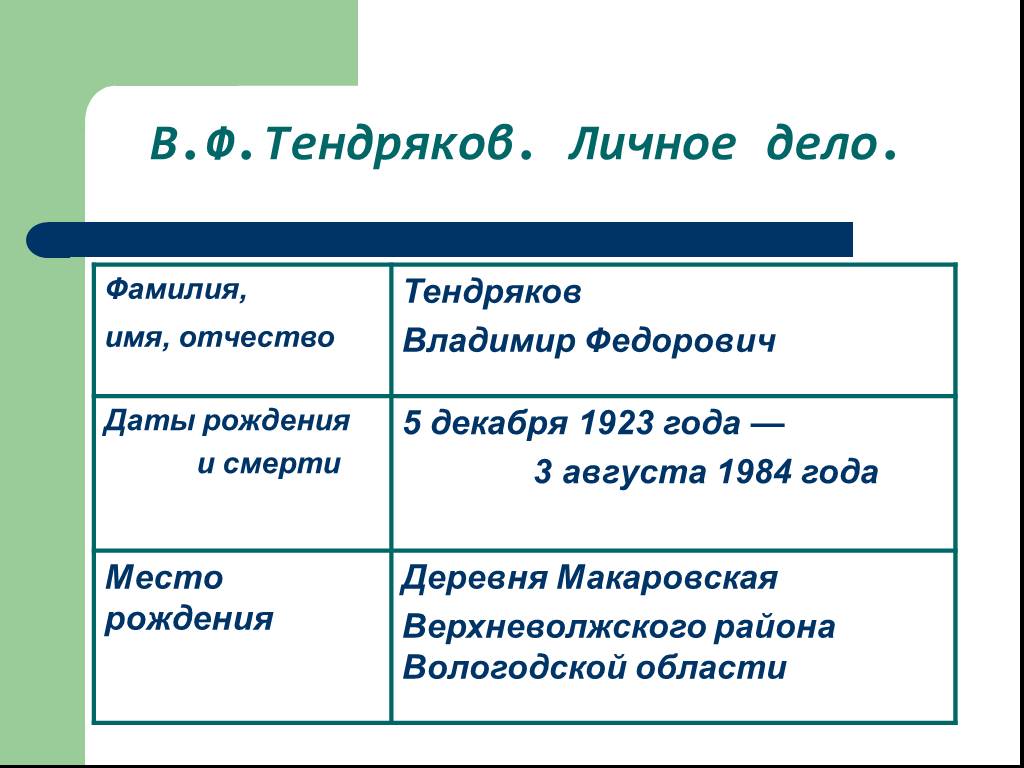 В ф тендряков пара гнедых презентация