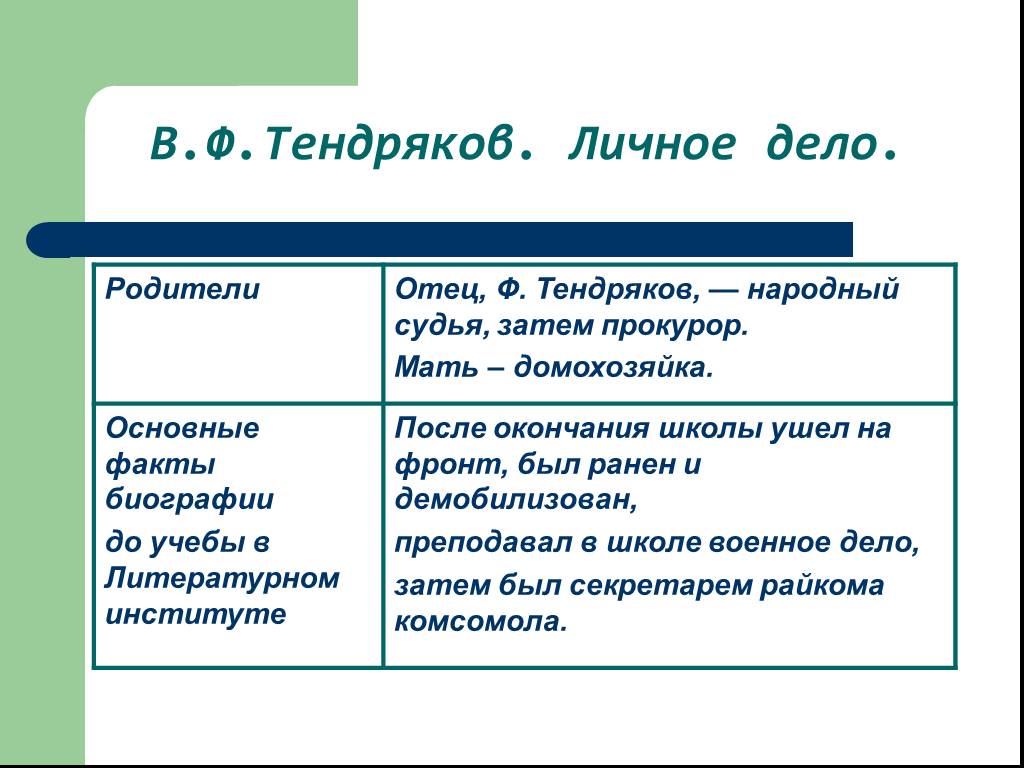 В ф тендряков пара гнедых презентация