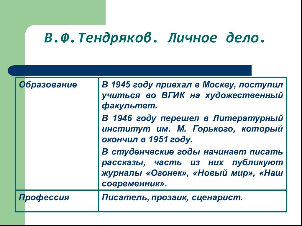 В ф тендряков пара гнедых презентация