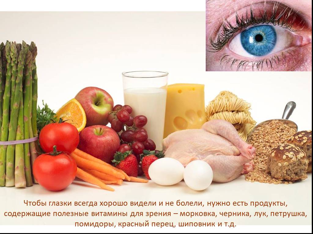 Что нужно есть для глаз. Продукты для глаз. Продукты полезные для глаз. Продукты для хорошего зрения. Вредные продукты для глаз зрения.