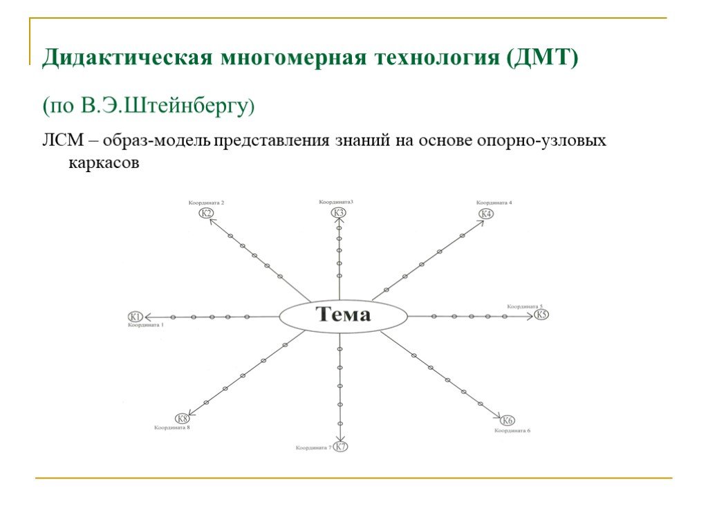 Логико коммуникативная схема