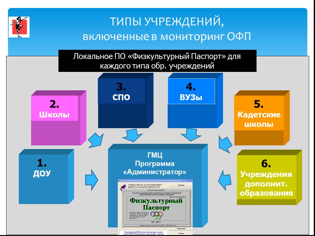 Паспорт проекта по физической культуре 5 класс