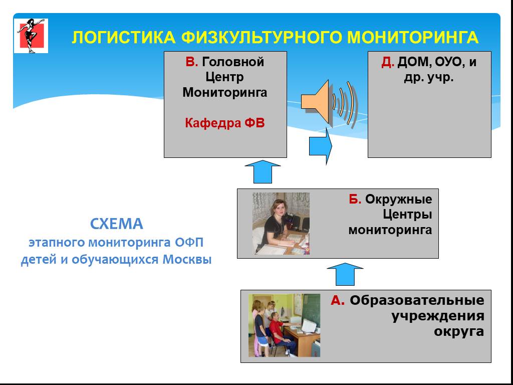 Презентация мониторинга